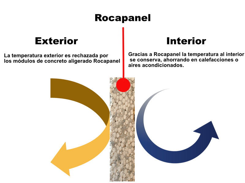 Panel prefabricado de concreto ligero