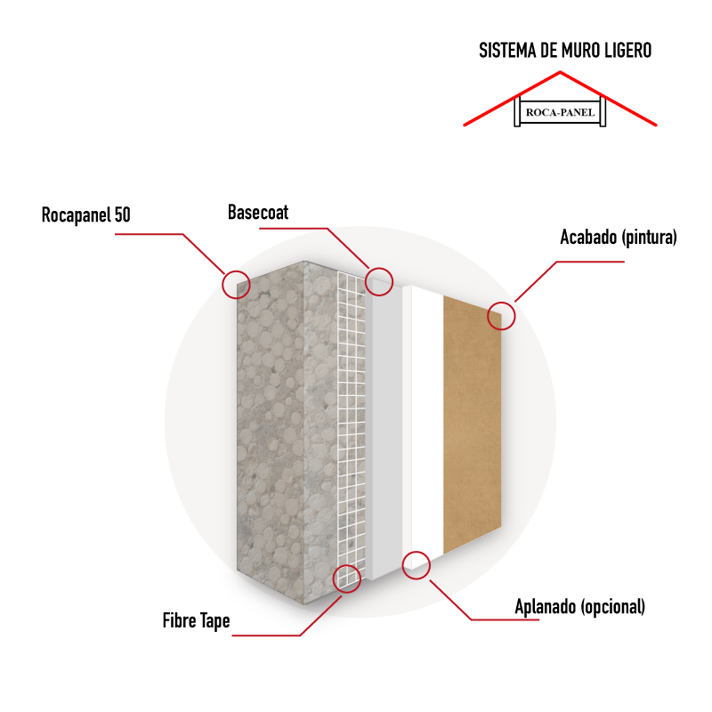 panel para muro ligero de concreto prefabricado Rocapanel en México